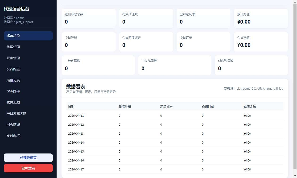 情怀江湖归来代金券内购版 2026 镜像端 Linux 服务端邀请码 CDK 后台全套教程